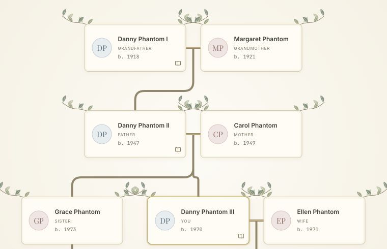 The actual Kairos Family Tree: Danny Phantom I and Margaret, their son Danny II and Carol, then Grace, Danny III and Ellen.